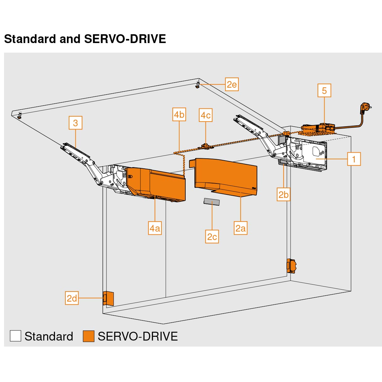 Blum 20S4200 - AVENTOS HS/HL/HK and HK top Lift System Door